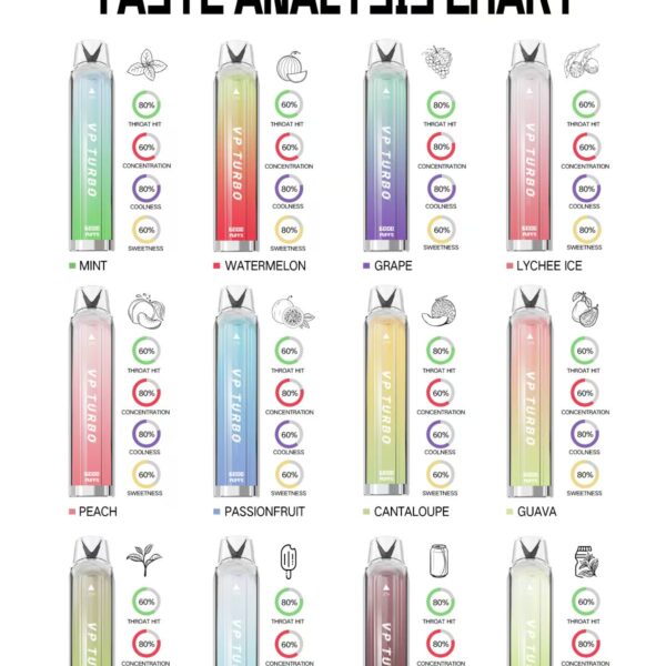 VP Turbo 6000 Puffs拋棄式電子煙